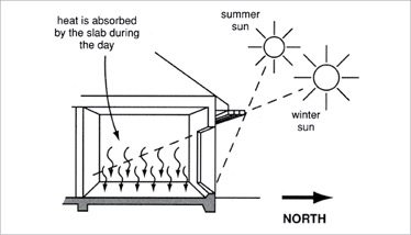 Girragirra Heating